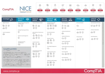 サイバーセキュリティの各役割に対する視える化　 CompTIA(コンプティア)の認定資格 「NIST SP800-181(NICEフレームワーク)」への マッピングを公開