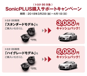 ソニックデザイン、トヨタ 86を対象とした 「SonicPLUS購入サポートキャンペーン」を実施