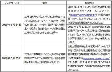 プレスリリース案件の進捗状況に関するご報告