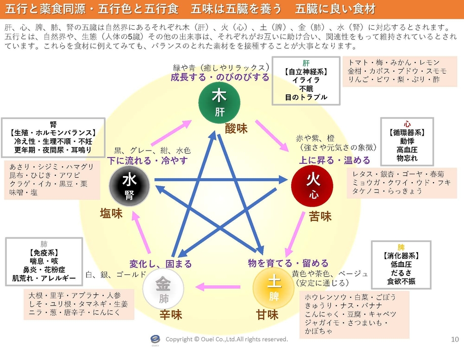 五行色と五行食
