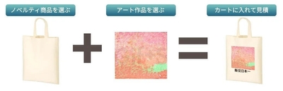 商品とアートを選んでカートに入れて、見積もり依頼をするだけ!