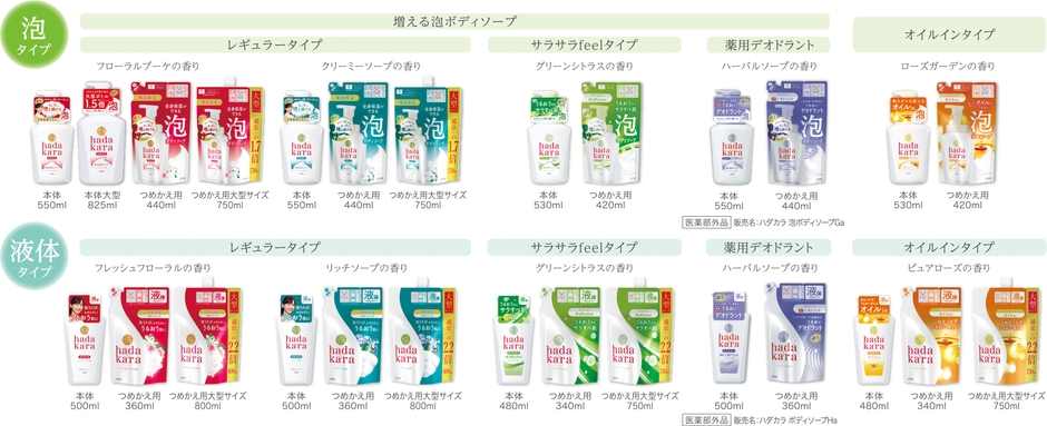 商品ラインアップ