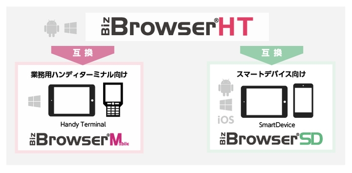 Biz/Browser HT互換イメージ