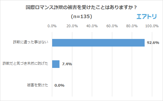 プレスリリース