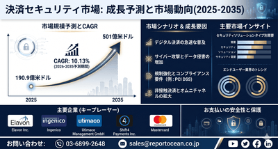 決済セキュリティ市場