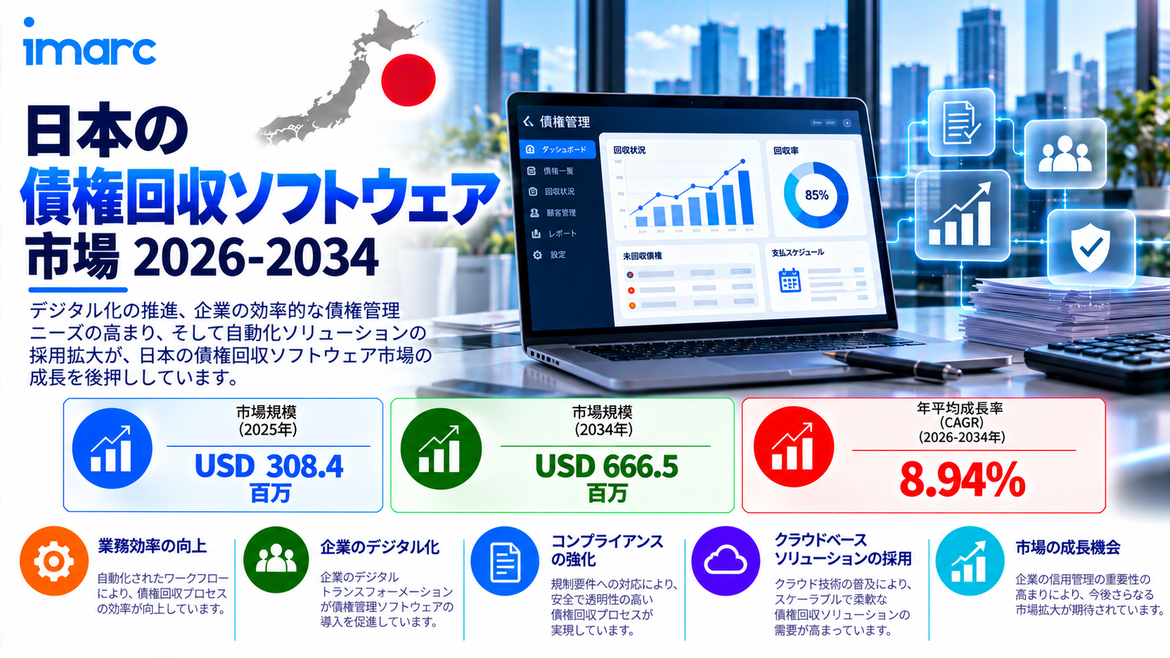日本債権回収ソフトウェア市場、2034年までに米ドル666.5ミリオンに達し、8.94%のCAGRで拡大すると予測