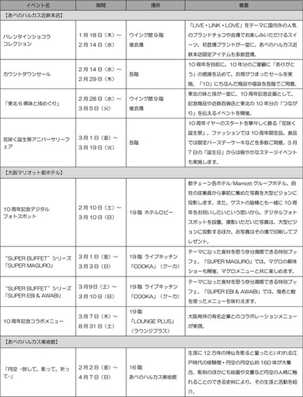 あべのハルカス館内各施設イベント