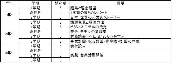 起業塾概要