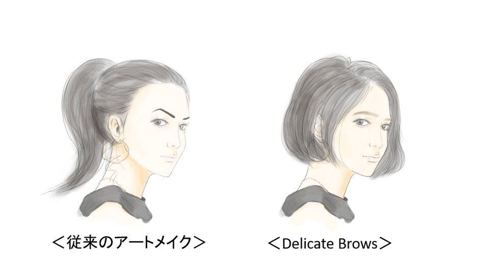「従来のアートメイク」と「Delicate Brows」の比較