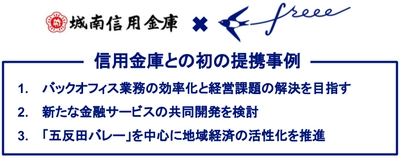 freee が城南信用金庫と業務提携。初の信用金庫との連携で地域経済の活性化を推進