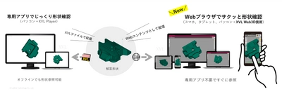 3次元CAD利用技術者試験の解答形状展開にXVL Web3D採用