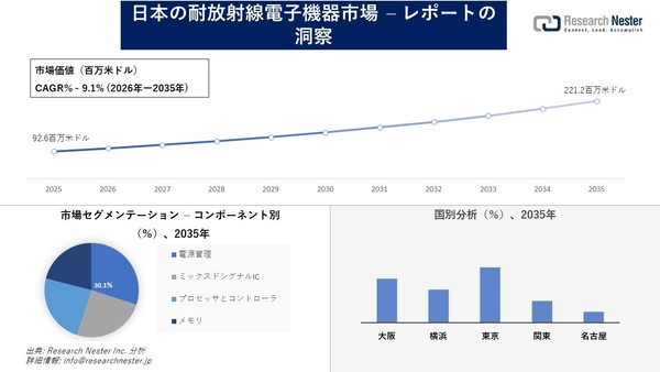 日本の耐放射線電子機器市場