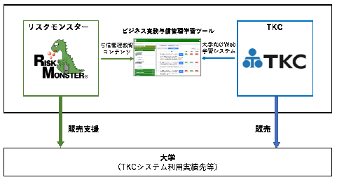 イメージ図