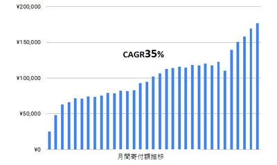 国内唯一のクリック募金プラットフォーム「HEARTiN(ハーティン)」の累計寄付額が1千万円を突破。