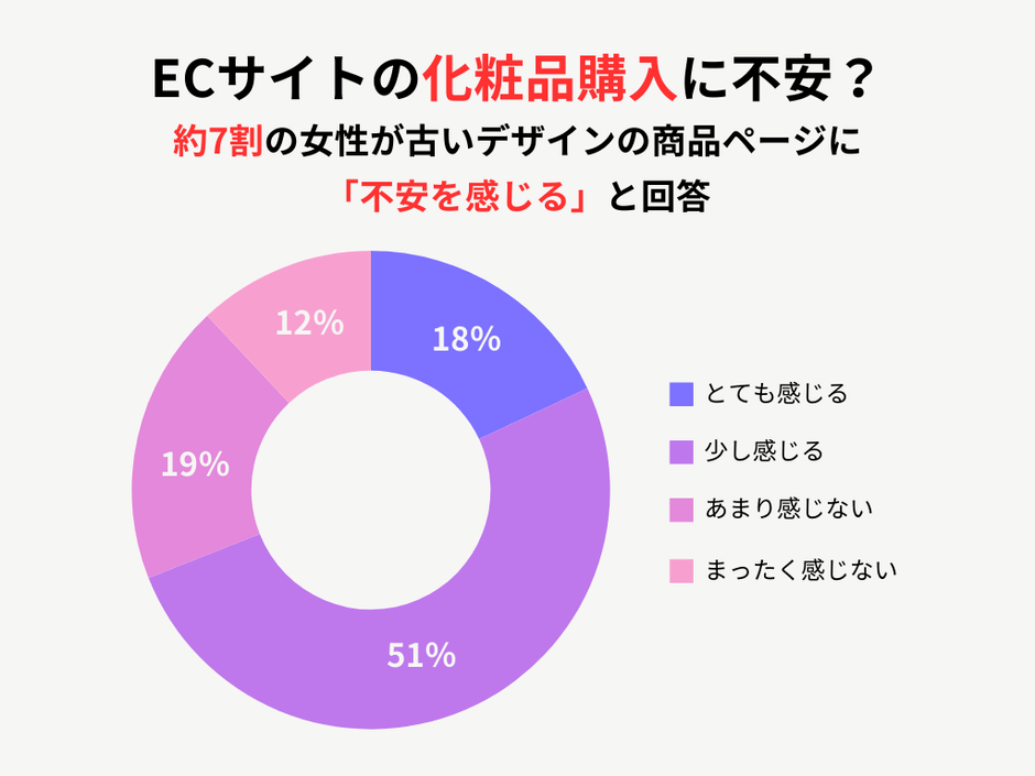 全体のアンケート調査結果