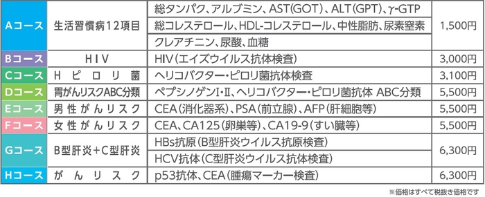 検査コース