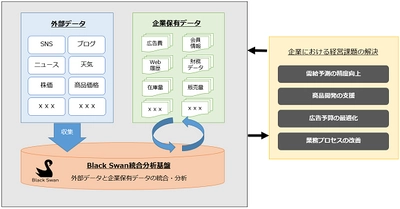 MKI、英Black Swanと ビッグデータ分析サービスの日本展開で協業