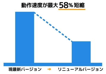 動作速度が最大58%短縮！ Android版乗り換え案内アプリ「駅すぱあと」リニューアルバージョンの&#946;テストを実施