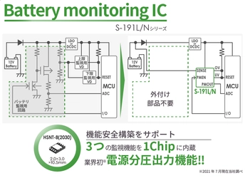 業界初(※1)の新機能「電源分圧出力機能」搭載！で機能安全設計に貢献!!　車載用高耐圧バッテリーモニタリングIC「S-191L/Nシリーズ」を発売 