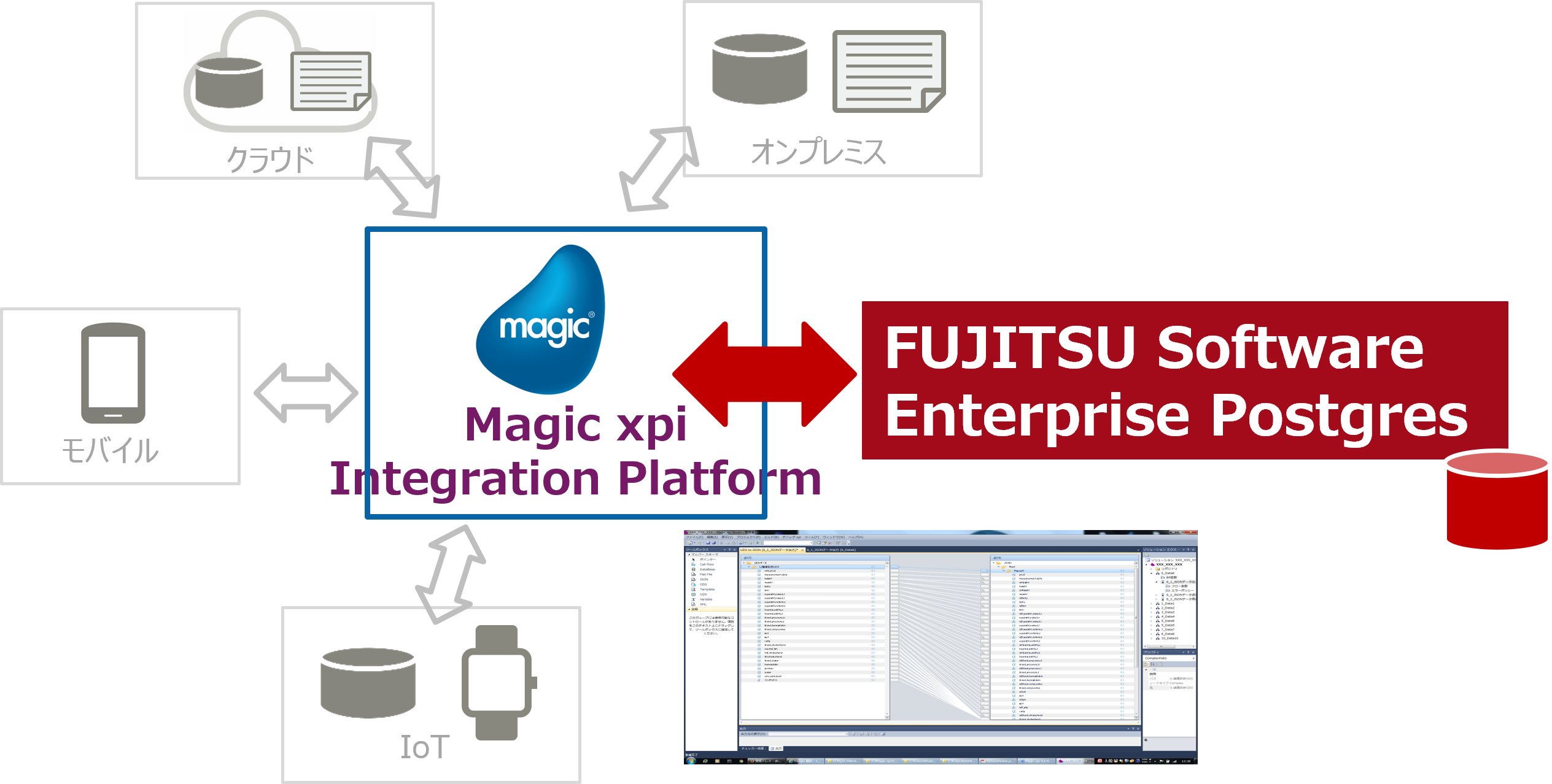 Magic xpiが富士通の連携ソリューションに登録