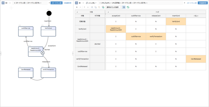 ステートマシン図と切り替えて相互に編集可能な状態遷移表