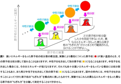 図1
