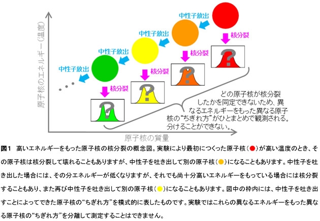 図1