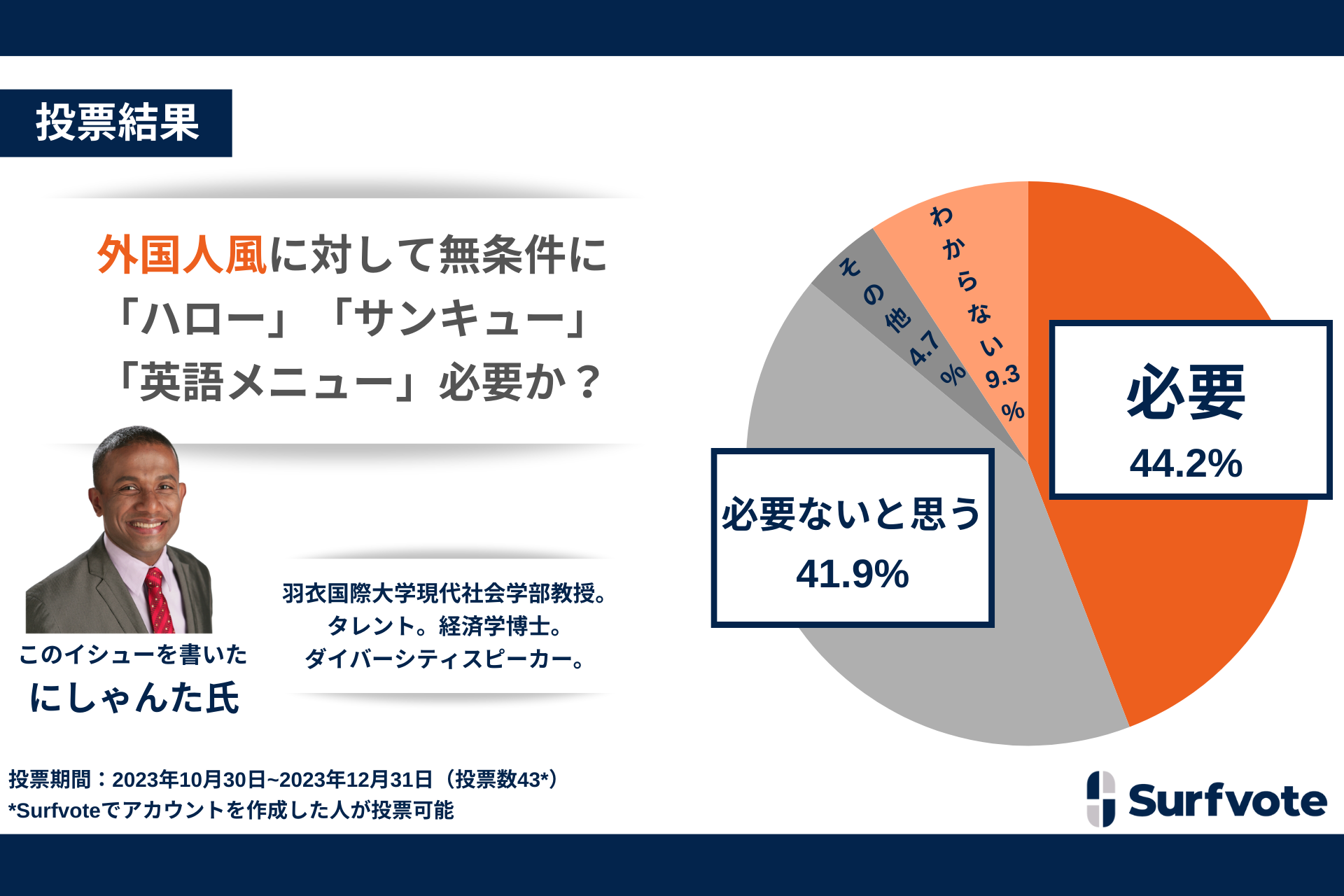 日本の接客文化に関する意見投票結果】”外国人風”への接客、「ハロー」が適切か？「ハロー必要」「ハロー必要ない」がほぼ同数。 | NEWSCAST