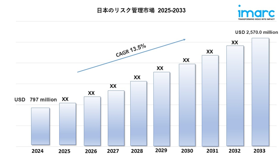 日本のリスク管理市場
