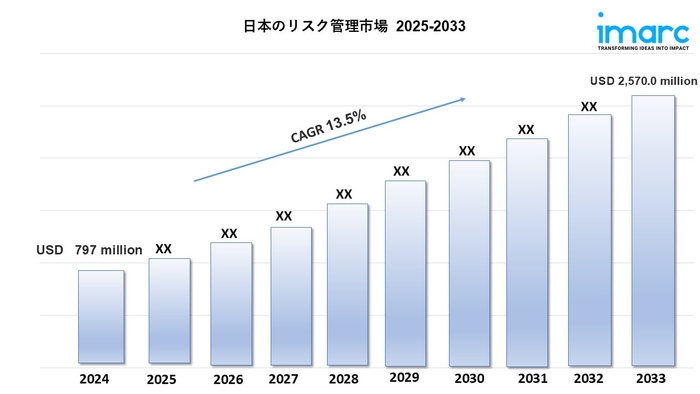 日本のリスク管理市場