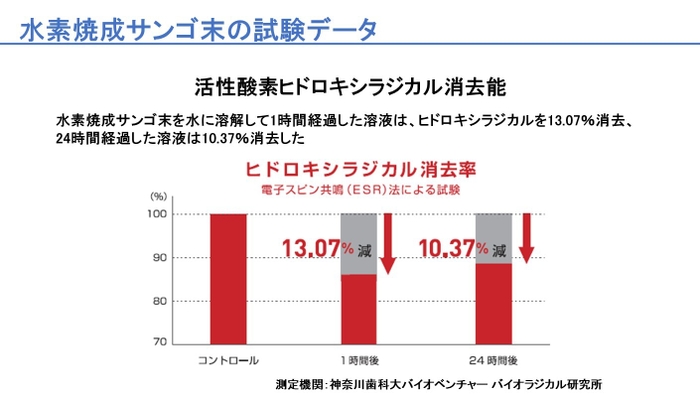 活性酸素ヒドロキシラジカル消去能(クリニック・事業者向けの内容を含みます)