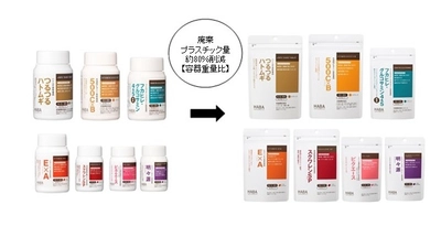 廃棄プラスチック約80％※1削減 サプリメント容器をボトルからパウチへ変更