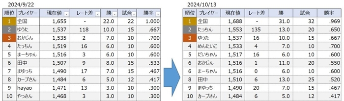 レーティング