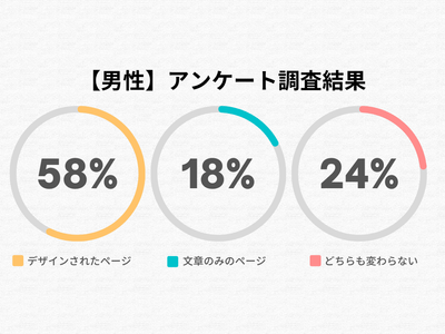 男性のアンケート調査結果