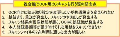 スキャナー機能を活かし、効率の良いAI-OCR運用が可能　 「Cloud PARK with Kodakスキャナー」を提供