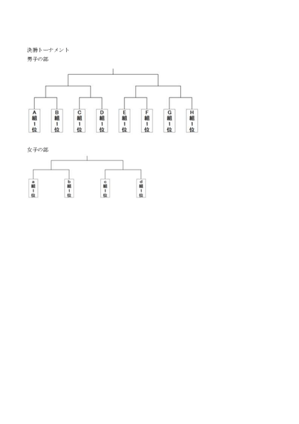 トーナメント表