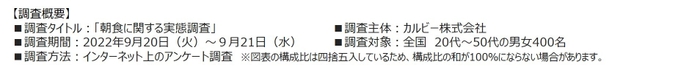 05_朝食に関する調査結果調査概要