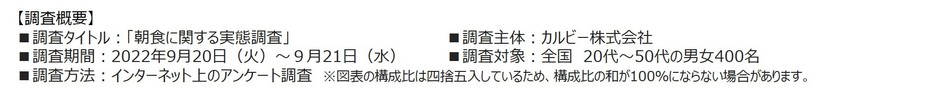 05_朝食に関する調査結果調査概要