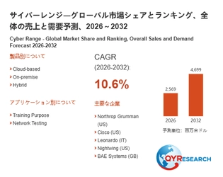 サイバーレンジの世界市場規模：2026年は2569百万米ドルに達する見込み