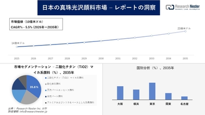 日本の真珠光沢顔料市場