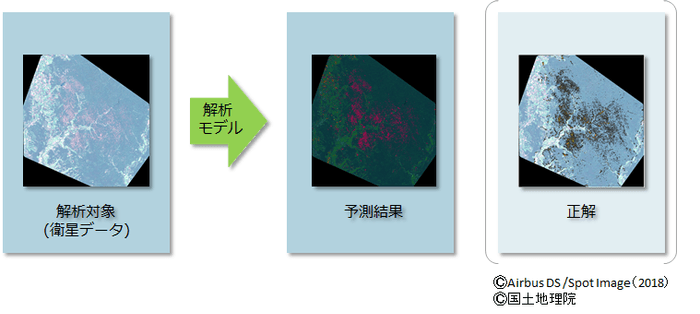 土砂崩れ箇所検知AI