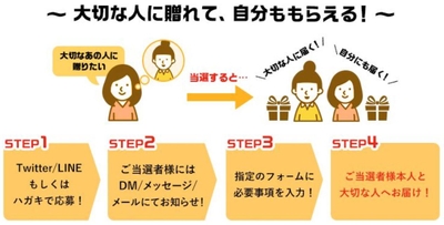 応募フロー