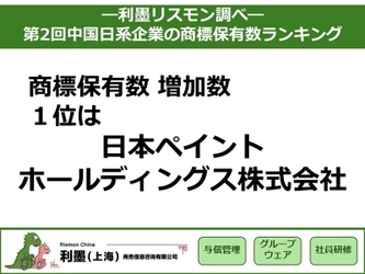 「第2回中国日系企業の商標保有数ランキング」を発表