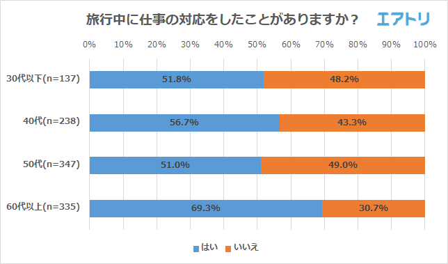 プレスリリース