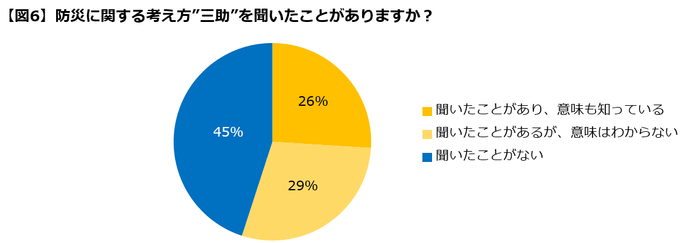 図6三助