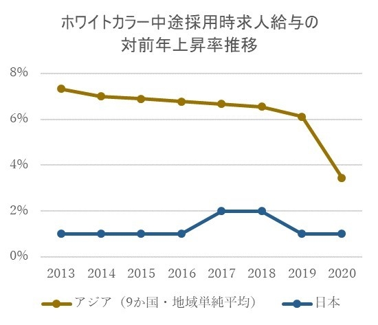 グラフ2