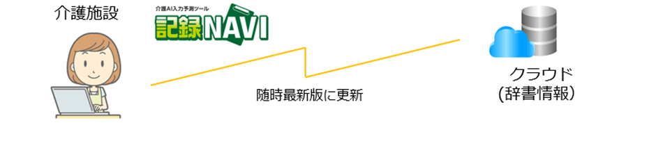 利用環境イメージ