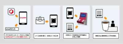 営業支援(SFA)ツールcyzen（サイゼン）アプリで営業現場の生産性向上 世界初、営業担当者の行動量を「歩数」で可視化し評価できる新機能追加 〜ローソンマチカフェコーヒープレゼントキャンペーン開催、現場で楽しく使えるSFAツールへ〜