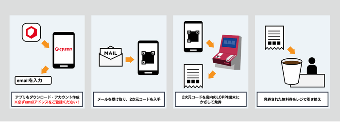 cyzenキャンペーン利用手順