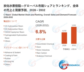 炭化水素樹脂市場、2026年に4038百万米ドル、2032年に5992百万米ドル到達へ